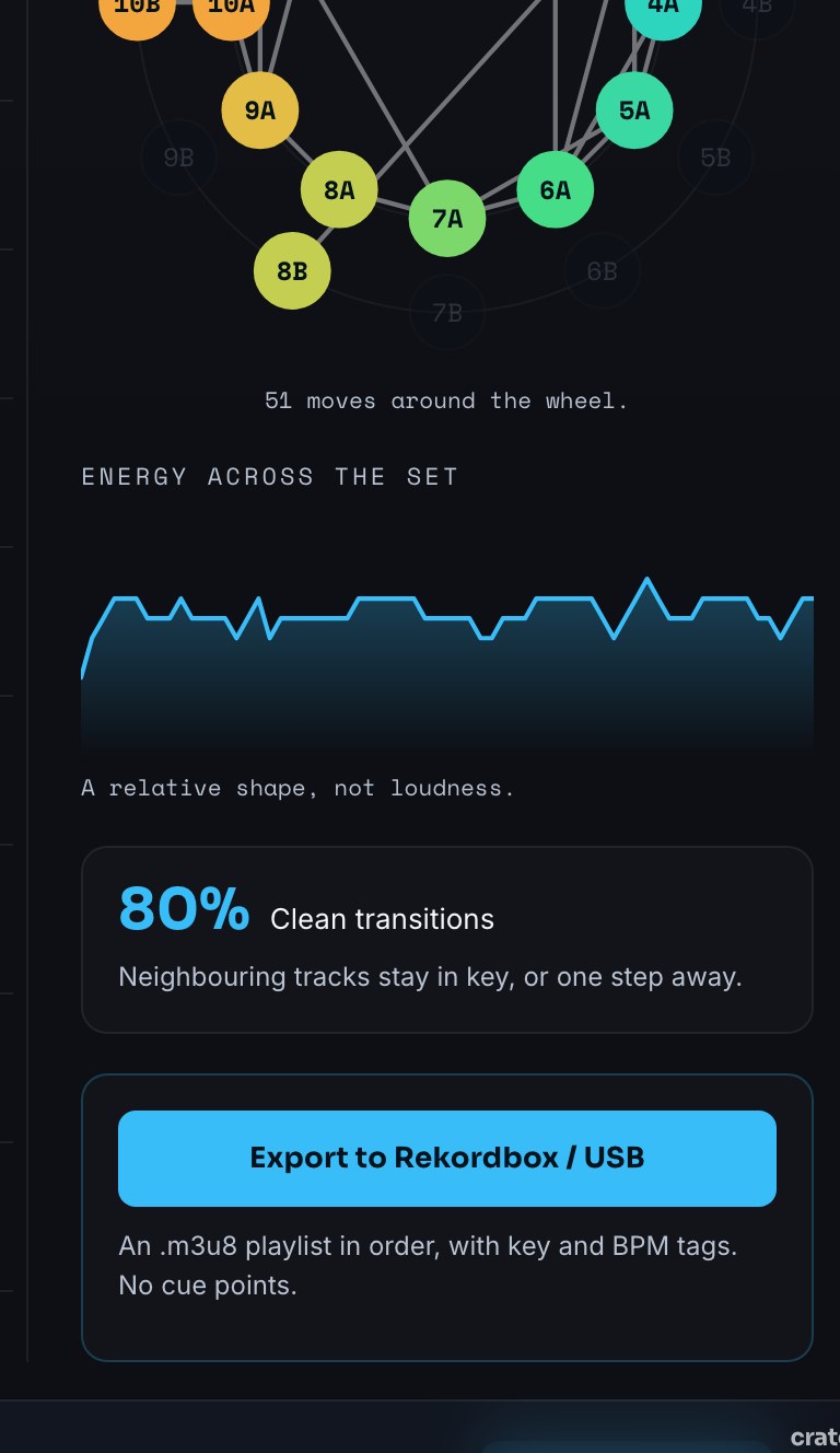Zoom: the energy arc across the set with the clean transitions figure
